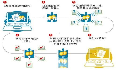 区块链引入监管平台是一个将区块链技术与监管机制相结合的创新方案，旨在提升政府或监管机构对区块链相关活动的透明度和安全性。下面，我将详细介绍这一主题，包括它的背景、实际应用、优势、挑战以及未来的前景。

1. 什么是区块链？
区块链是一种分布式账本技术，能够在没有中心化控制的情况下，实现信息的安全记录和透明共享。每一个区块包含一组交易信息，这些交易信息经过加密处理后，与前一个区块串联形成链条，从而构成一个不可篡改的历史记录。由于其去中心化和安全性，区块链在金融、供应链、身份认证等多个行业得到了广泛应用。

2. 监管的必要性
随着区块链技术的发展，越来越多的企业和个人投身于这一新兴领域。然而，区块链的匿名性和去中心化特性，也使其成为洗钱、欺诈等违法活动的温床。因此，监管的引入变得尤为重要，尤其是在金融行业。监管者需要对区块链上的交易进行监控，以确保合规性及保护消费者权益。

3. 监管平台的构建
区块链引入监管平台，是通过建立在区块链之上的监管系统，实现对区块链活动的实时监控与管理。这种监管平台主要包括以下几个方面：
ul
  li程序化合规监控：通过智能合约自动执行监管规定，为参与者提供合规指引。/li
  li数据透明化：监管机构可以实时获取区块链交易数据，提高监管效率。/li
  li风险评估工具：利用区块链的透明度，对潜在的风险进行评估和管理。/li
/ul

4. 具体应用案例
许多国家和企业都在探索如何将监管机制嵌入区块链系统中。例如，新加坡金融管理局推出的“沙盒”政策，允许区块链项目在一定范围内试点，从而确保金融安全并推动创新。
此外，在数字货币的监管方面，欧洲和美国的中央银行也在寻求与区块链技术相结合的解决方案，以便对数字资产的流通进行有效管理。

5. 优势与反思
区块链引入监管平台的优势明显。首先，它提升了监管的效率，可以实时监控大规模的交易活动。其次，透明性使得利用区块链技术的交易更难以进行非法操作，从而增强了消费者的信任感。
然而，我们也应该注意到潜在的挑战，如技术的复杂性和监管法规的滞后性，这可能会对监管平台的有效运行造成障碍。因此，在推行这一计划的过程中，监管机构必须与技术开发者紧密合作，确保每一个环节的顺利衔接。

6. 未来展望
展望未来，随着区块链技术的不断成熟，监管平台的建设将会越来越完善。这不仅需要技术上的创新，还需要法律与政策的适应性调整。在这一过程中，公众的参与与反馈也至关重要，政府应当增强透明度与沟通，确保各项监管措施能够被有效执行。
我小时候就对新技术充满好奇，但同时也常常担心这些技术会不会带来蝴蝶效应，影响社会整体的运行。如今看到区块链引入监管平台的设想，我觉得很欣慰。技术的进步带来了可能的解决方案，正如每一次历史的变迁，都是在新的科技和社会机制的推动下进行的。

结论
总之，区块链引入监管平台是一个在当今数字经济环境中正逐步成型的理念。它融合了技术创新与监管需求，致力于在保证自由交易的同时，维护市场的公正与透明。在这个不断变化的时代，随着社会对法律与规范的要求不断提高，区块链监管平台的发展前景值得期待。