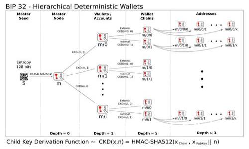 深入解析Tokenim离线签名原理：安全与效率的完美结合