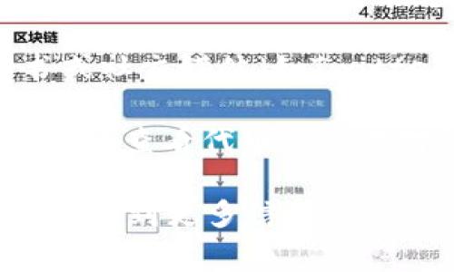 要查找某个代币的合约地址（token address），通常可以通过以下几种方式：

1. **区块链浏览器**：例如以太坊的Etherscan，币安智能链的BscScan等，您只需在这些平台上输入代币的名称或符号，即可找到相应的合约地址。

2. **官方网站或社交媒体**：很多代币会在其官方网站、白皮书或社交媒体（如Twitter、Telegram）上发布合约地址，确保来源可信。

3. **去中心化交易所**：如Uniswap、PancakeSwap等，您可以直接查看代币的交易对信息，通过这些平台也能找到合约地址。

如果您有特定的代币想查询，请提供代币的名称，我会尽量帮助您找到更多信息。
