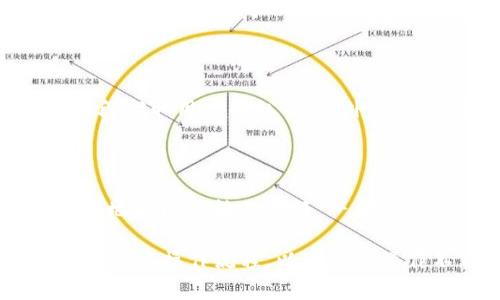 IM冷钱包转账的相关问题解析

随着区块链技术的迅猛发展，数字货币的存储、转账等相关活动愈加频繁。IM冷钱包作为一种数字资产安全存储方式，其转账机制也受到了用户的广泛关注。在数字货币转账过程中，许多用户可能会问，IM冷钱包转账是否需要TRX？接下来，让我们一步一步解开这个问题，同时探讨IM冷钱包的工作原理和相关注意事项。

IM冷钱包的基本概念

IM冷钱包是一种用于存储数字资产的工具，具有很强的安全性，相比于热钱包（在线钱包），冷钱包是完全离线的。这种冷存储方式有助于降低黑客攻击的风险。IM冷钱包支持多种数字货币，并通过私钥保护用户的资产。

冷钱包的工作方式主要是通过生成一对公钥和私钥。用户将私钥保存在安全的地方，而公钥则可以与他人分享，用于接收数字货币。由于冷钱包的私钥不与互联网连接，因此即使电脑或设备被感染，黑客也无法窃取用户的私钥。这是为什么冷钱包在大额资金存储中受到青睐的主要原因。

转账的基本流程

在探讨IM冷钱包时，转账流程是必须要了解的一个环节。一般来说，用户在冷钱包中进行转账操作时，既需要发送方的数字资产，也需要确认接收方的相关信息。这通常涉及到网络费（也称为矿工费）的支付。在大多数区块链网络中，转账通常会产生一笔手续费，此手续费会以该网络的原生代币形式支付。

对于IM冷钱包而言，转账的流程可以简述如下：
ol
    li选择转账功能。/li
    li输入接收方的公钥或数字地址。/li
    li输入转账金额。/li
    li确认转账信息并进行签名（使用私钥）。/li
    li将交易信息发送至区块链网络完成转账。/li
/ol

IM冷钱包转账是否需要TRX？

关于IM冷钱包转账是否需要TRX，答案是：这取决于您所使用的区块链网络。TRX（波场币）是波场网络的原生代币，用于支付该网络中的交易手续费。如果您在IM冷钱包中转账的是基于波场网络的数字资产，那么进行转账时肯定需要支付一定数量的TRX作为手续费。

举个例子，当您将波场网络上的某种ERC20代币从一个地址转移到另一个地址时，您需要有足够的TRX余额来覆盖这笔转账的手续费。如果没有TRX，您将无法完成转账操作。

但是，如果您正在转账其他区块链（比如以太坊、比特币等）的数字资产，那么您就不需要TRX作为手续费，而是需要该区块链的原生代币，比如以太坊的ETH或比特币的BTC。

IM冷钱包的使用注意事项

在使用IM冷钱包进行转账前，用户需要注意以下几个方面：

h41. 私钥安全性/h4
私钥是用户拥有数字资产的唯一凭证，任何人获取到私钥就能够破解钱包。因此，请务必妥善保管私钥，不要将其泄露给他人，也不要在不安全的环境中输入私钥。

h42. 检查转账信息/h4
在进行转账操作之前，总是要仔细检查接收方地址和转账金额。每个块链地址都是独一无二的，一个地址输入错误可能导致资金的永久丢失。

h43. 了解手续费/h4
手续费是每笔转账所需的费用，通常由网络拥堵情况决定。在转账前，您可以查看当前的手续费水平，并确保您的冷钱包内有足够的资金支付相关费用。

相关问题探讨

问题一：IM冷钱包的优势与劣势是什么？

IM冷钱包的优势明显，主要表现在安全性和使用便利性方面。首先，冷钱包是完全离线存储的方式，这使得用户的私钥不容易被黑客攻破。其次，冷钱包通常支持多种数字货币，有助于用户进行资产管理。此外，由于冷钱包不需要时常连接网络，也减少了贸易活动中的潜在风险。

然而，IM冷钱包也存在一定的劣势。最大的问题是，冷钱包的使用相对复杂，新手用户可能会在使用过程中遇到一些困难，比如如何安全地生成和存储私钥。此外，转账流程通常需要一些时间，因为冷钱包需要联网进行交易确认。当用户需要快速兑换或转账时，可能无法及时满足需求。

问题二：IM冷钱包与热钱包的区别是什么？

IM冷钱包和热钱包之间的明显区别在于连接性。热钱包是随时在线的，通常与互联网直接相联。这样的便利性使得热钱包在快速转账和交易中表现优越。然而，这也让热钱包的安全性降低，更容易受到黑客攻击。

相对而言，冷钱包因其离线特性，提供更高的安全性，适合长期存储大额数字资产。但冷钱包转账的灵活性较差，用户必须连接网络才能进行交易。因此，两者之间的选择应依据个人需求。如果用户日常进行频繁交易，热钱包更适合；而如果用户需要存储大量资产，冷钱包则更为安全。

问题三：IM冷钱包是否完全安全？

虽然IM冷钱包相较于热钱包提供了更高的安全性，但安全性并不是绝对的。用户仍然需要注意自身的使用习惯和环境。很多黑客利用社交工程手段窃取用户的私钥。此外，用户设备本身的安全也不能忽视，病毒或恶意软件可能给用户的冷钱包安全带来风险。因此，即使是冷钱包用户，也需保持警惕，确保设备的安全性。

问题四：转账后的资产状态如何确认？

在进行IM冷钱包转账后，用户可以通过区块链浏览器确认转账的状态。区块链浏览器会显示所有交易的详细信息，包括交易时间、发送者和接收者地址以及转账金额。一旦交易确认，您会看到交易状态变为“成功”。若您在转账过程中出现问题，浏览器也可以帮助您追溯交易信息，解决潜在的错误。

总之，IM冷钱包的转账过程中，是否需要TRX取决于您转移的资产所基于的区块链。因此，在选择适合自己的钱包和进行交易时，务必了解相关费用及其操作流程，以避免因操作不当导致的损失。