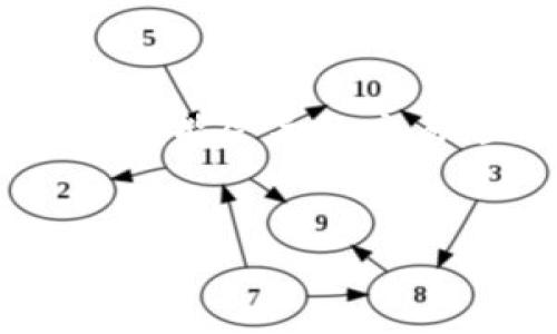 在处理加密货币和区块链应用时，网络环境的稳定性至关重要。如果您遇到“tokenim网络环境异常”的问题，这可能会导致交易延迟、资产划转不成功或者安全性隐患等问题。在以下内容中，我们将详细分析这一现象及其可能的解决方案。

:
Tokenim网络环境异常的全面解析及解决方案