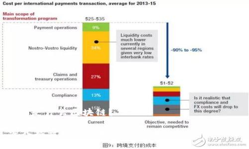 FEO是什么区块链？

深入探讨FEO区块链：未来的金融解决方案